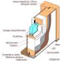 YTTERDÖRR SOLID ELEMENTS SÄLEN VIT